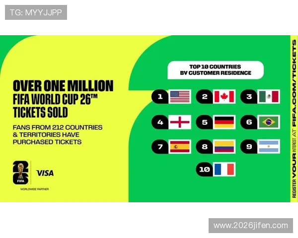 2026年美加墨世界杯名额分配方案全面解读及各国晋级规则分析