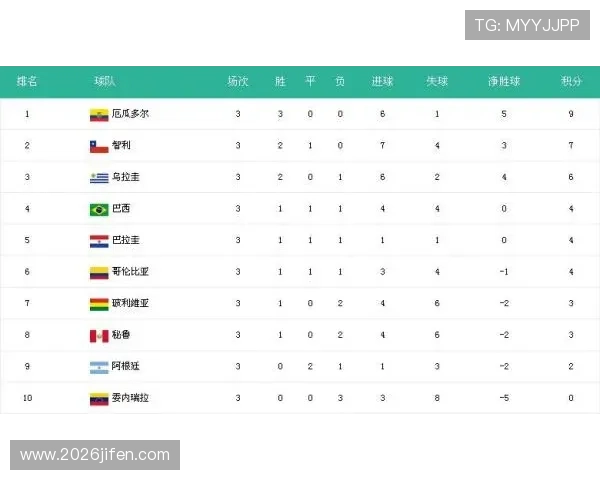 南美洲区世界杯预选赛积分榜实时追踪帮助球迷了解各队晋级希望与排名动态