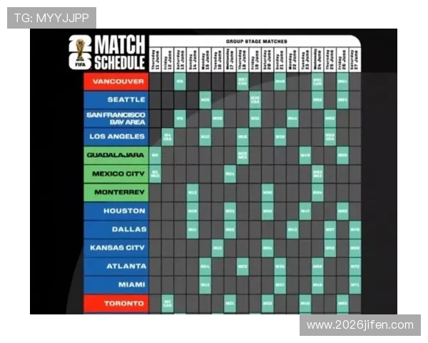 2026年世界杯分组结果公布时间及各组详细对阵安排指南