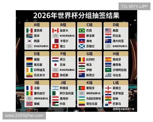 2026年世界杯决赛圈晋级规则调整对参赛队伍策略的影响分析
